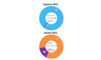 Gestión Transparente